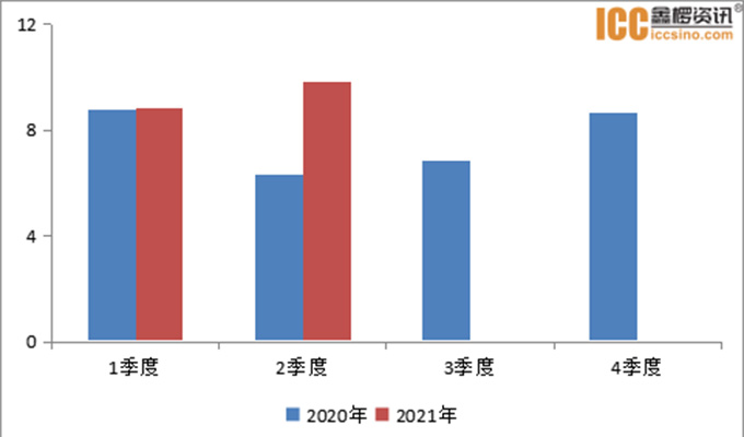 2021年上(shàng)半年中國石墨電極出口同比增長23.6%